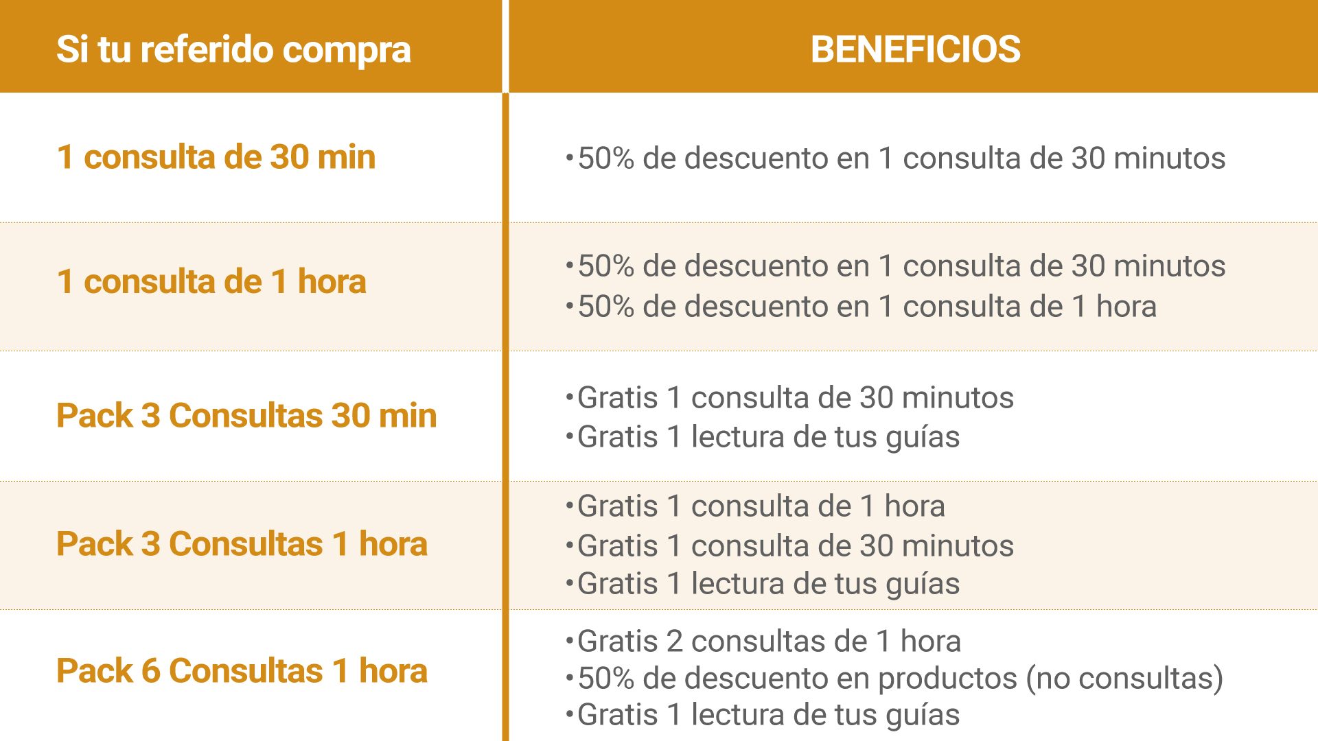 Beneficios_Plan_Referidos